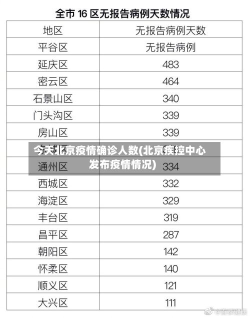 今天北京疫情确诊人数(北京疾控中心发布疫情情况)-第3张图片