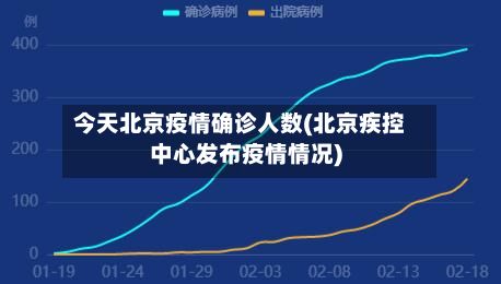 今天北京疫情确诊人数(北京疾控中心发布疫情情况)