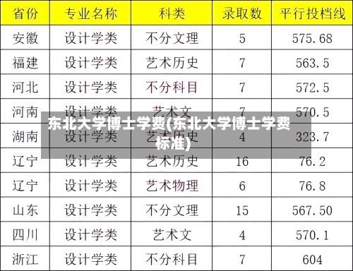 东北大学博士学费(东北大学博士学费标准)-第3张图片
