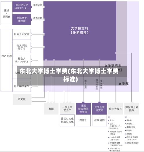 东北大学博士学费(东北大学博士学费标准)