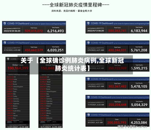 关于【全球确诊例肺炎病例,全球新冠肺炎统计表】