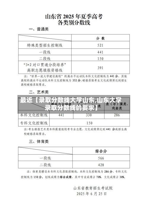 最近【录取分数线大学山东,山东大学录取分数线的要求】