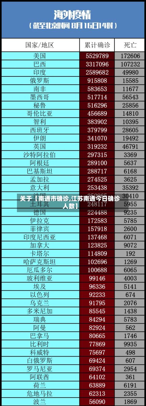 关于【南通市确诊,江苏南通今日确诊人数】