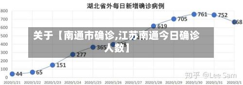 关于【南通市确诊,江苏南通今日确诊人数】-第2张图片