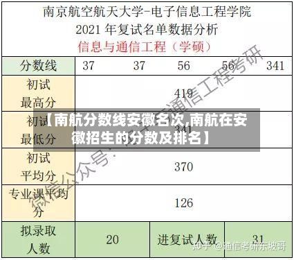 【南航分数线安徽名次,南航在安徽招生的分数及排名】
