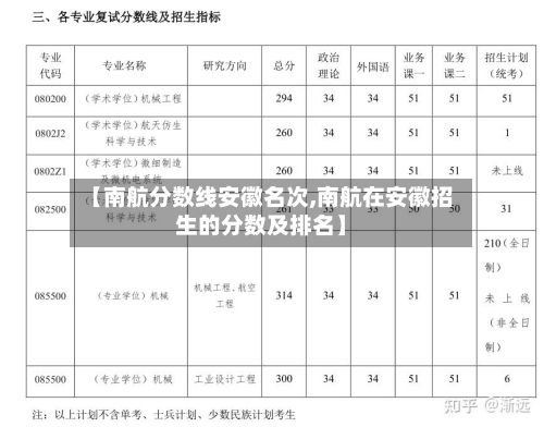 【南航分数线安徽名次,南航在安徽招生的分数及排名】-第3张图片