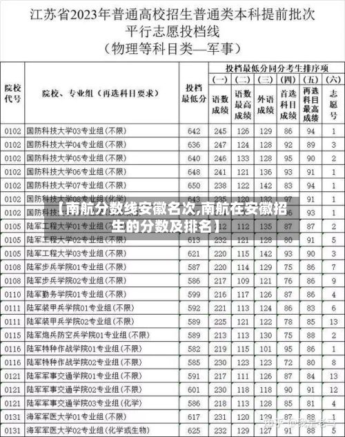 【南航分数线安徽名次,南航在安徽招生的分数及排名】-第2张图片