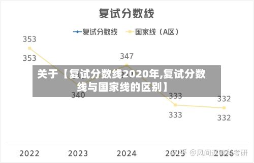 关于【复试分数线2020年,复试分数线与国家线的区别】-第2张图片