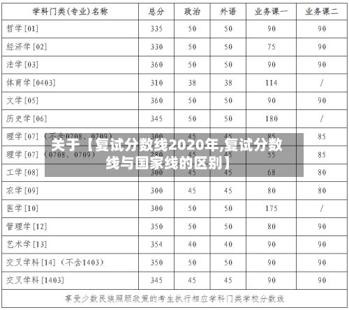 关于【复试分数线2020年,复试分数线与国家线的区别】