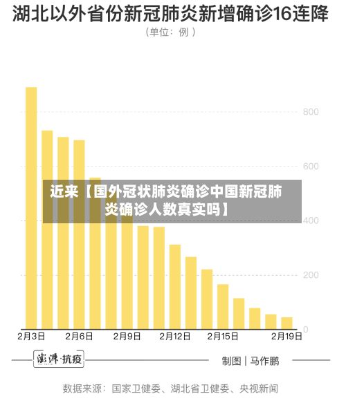 近来【国外冠状肺炎确诊中国新冠肺炎确诊人数真实吗】-第3张图片