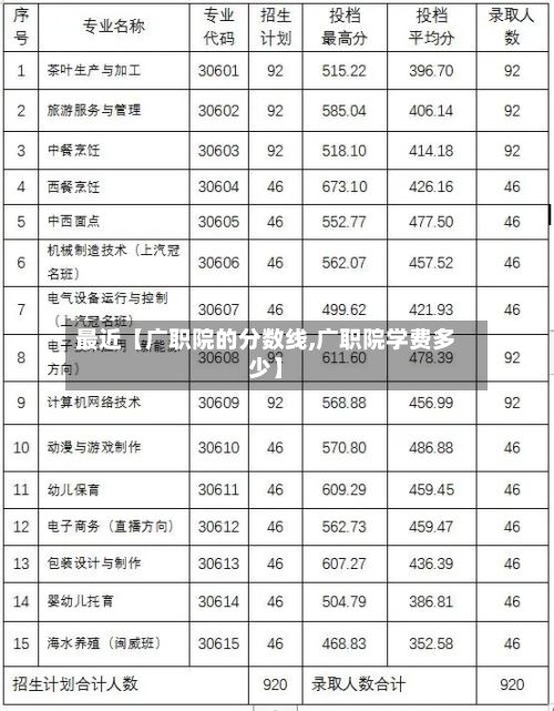 最近【广职院的分数线,广职院学费多少】-第2张图片
