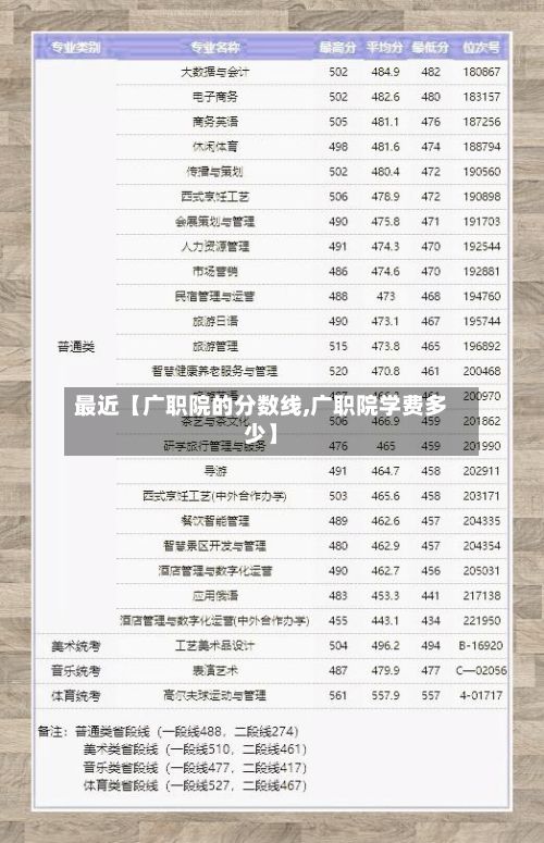 最近【广职院的分数线,广职院学费多少】