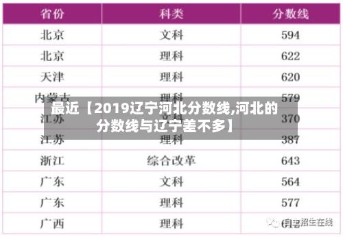 最近【2019辽宁河北分数线,河北的分数线与辽宁差不多】