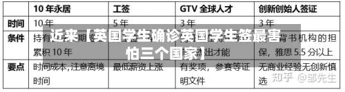 近来【英国学生确诊英国学生签最害怕三个国家】-第3张图片