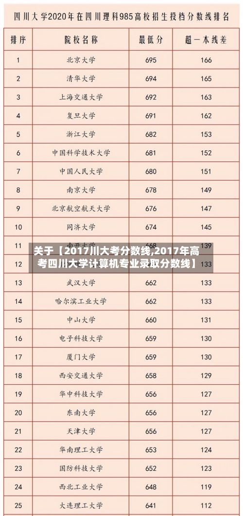 关于【2017川大考分数线,2017年高考四川大学计算机专业录取分数线】
