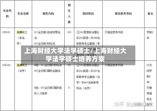 上海财经大学法学硕士/上海财经大学法学硕士培养方案