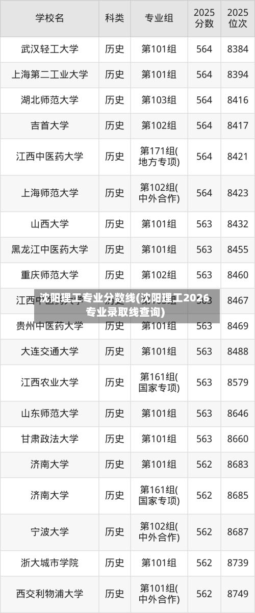 沈阳理工专业分数线(沈阳理工2026专业录取线查询)-第2张图片