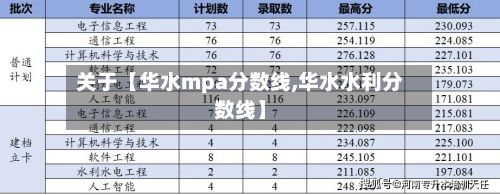 关于【华水mpa分数线,华水水利分数线】