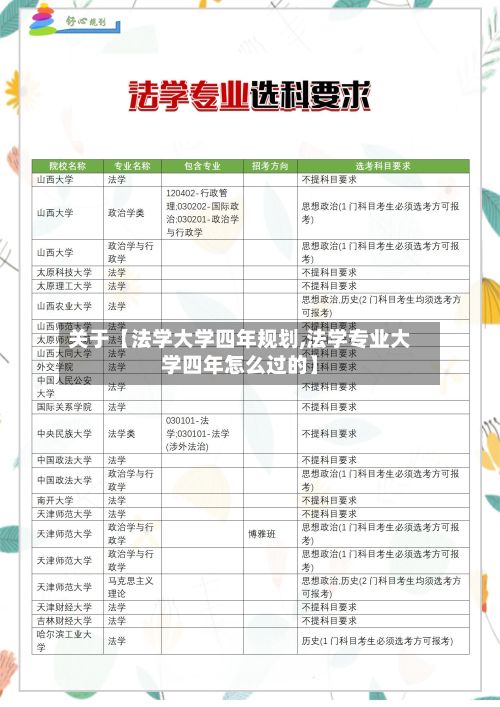 关于【法学大学四年规划,法学专业大学四年怎么过的】-第2张图片
