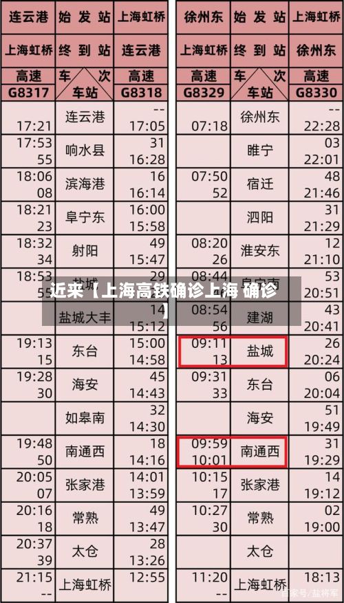 近来【上海高铁确诊上海 确诊】-第2张图片