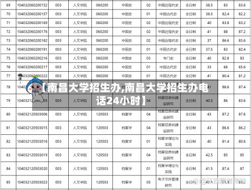 【南昌大学招生办,南昌大学招生办电话24小时】-第2张图片