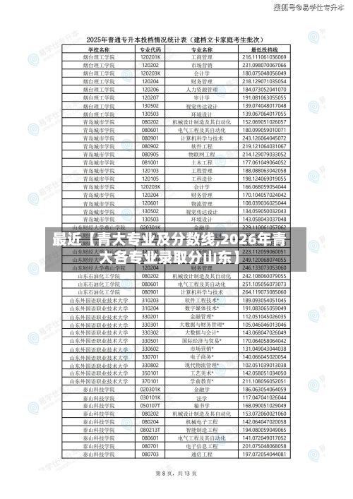 最近【青大专业及分数线,2026年青大各专业录取分山东】