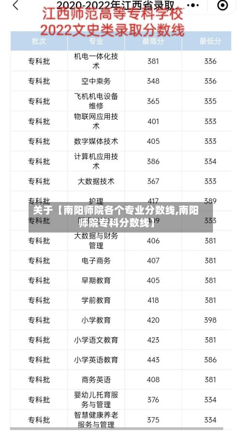 关于【南阳师院各个专业分数线,南阳师院专科分数线】-第3张图片