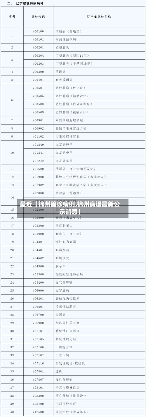 最近【锦州确诊病例,锦州病退最新公示消息】