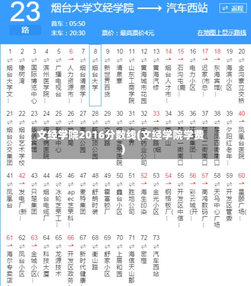 文经学院2016分数线(文经学院学费)-第2张图片