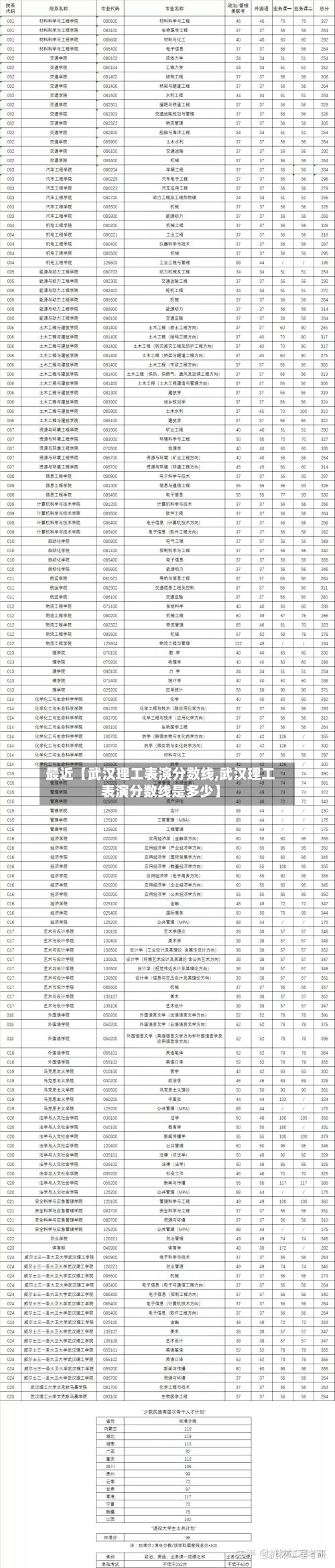 最近【武汉理工表演分数线,武汉理工表演分数线是多少】