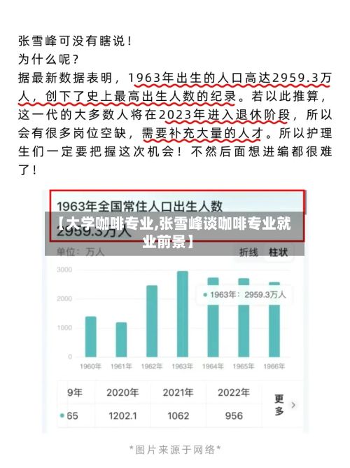 【大学咖啡专业,张雪峰谈咖啡专业就业前景】