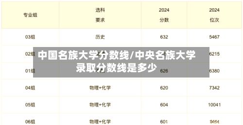 中国名族大学分数线/中央名族大学录取分数线是多少-第3张图片