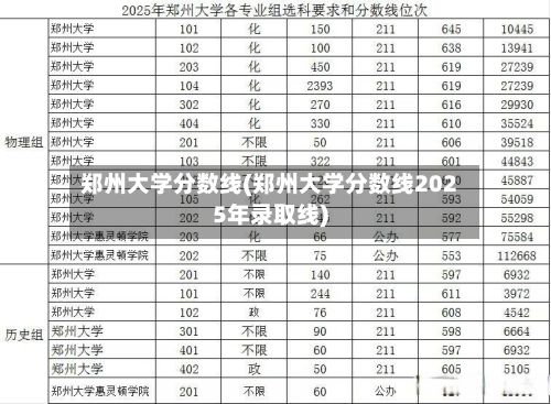 郑州大学分数线(郑州大学分数线2025年录取线)