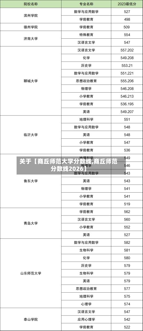 关于【商丘师范大学分数线,商丘师范分数线2026】