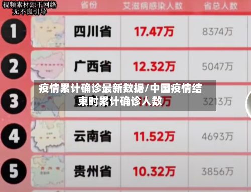 疫情累计确诊最新数据/中国疫情结束时累计确诊人数-第2张图片