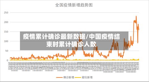疫情累计确诊最新数据/中国疫情结束时累计确诊人数-第3张图片