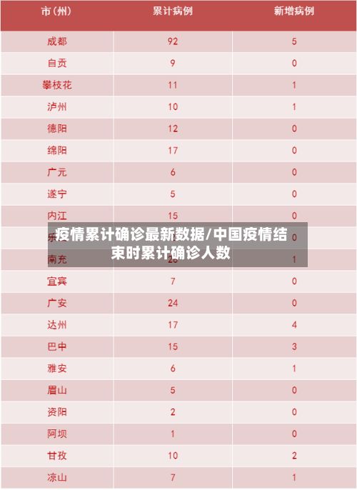 疫情累计确诊最新数据/中国疫情结束时累计确诊人数