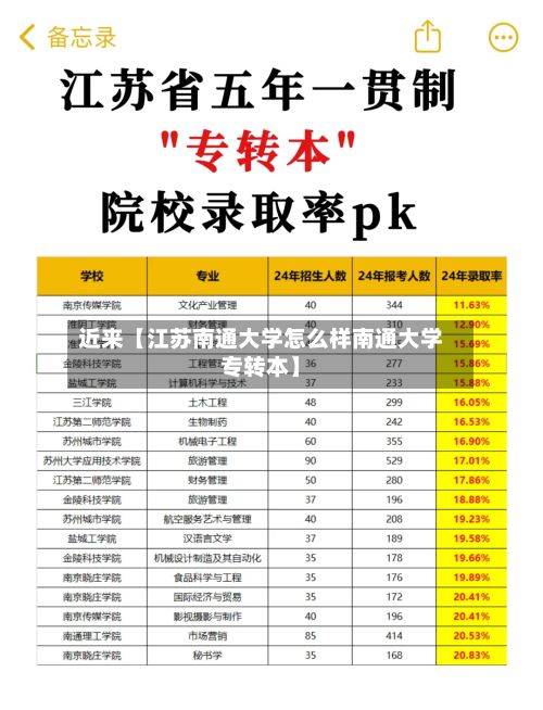 近来【江苏南通大学怎么样南通大学专转本】-第3张图片