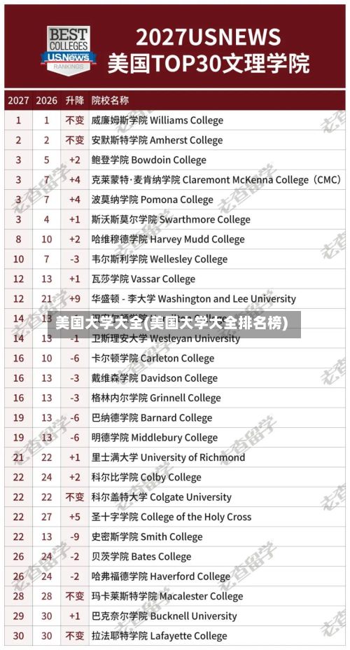 美国大学大全(美国大学大全排名榜)