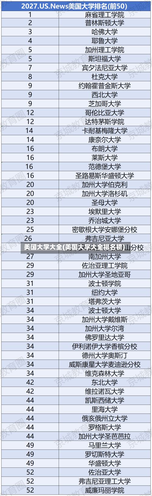 美国大学大全(美国大学大全排名榜)-第3张图片