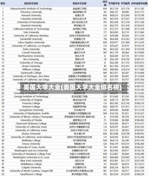美国大学大全(美国大学大全排名榜)-第2张图片