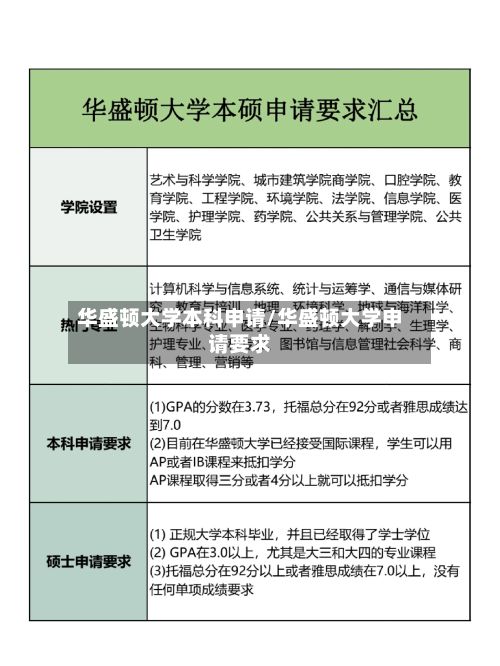 华盛顿大学本科申请/华盛顿大学申请要求
