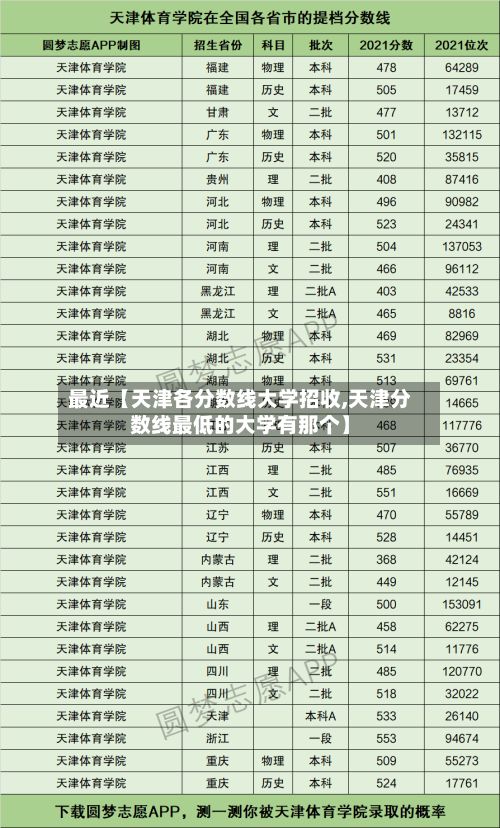 最近【天津各分数线大学招收,天津分数线最低的大学有那个】-第2张图片