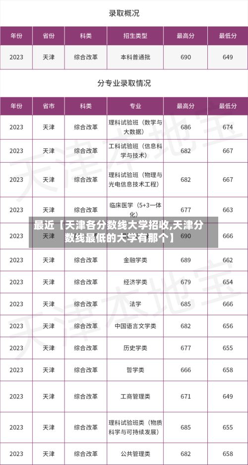 最近【天津各分数线大学招收,天津分数线最低的大学有那个】-第1张图片