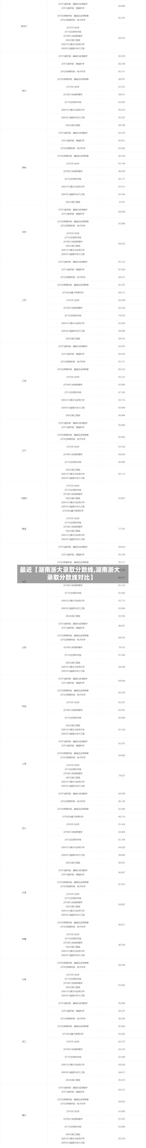 最近【湖南浙大录取分数线,湖南浙大录取分数线对比】-第2张图片