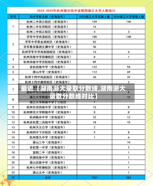 最近【湖南浙大录取分数线,湖南浙大录取分数线对比】