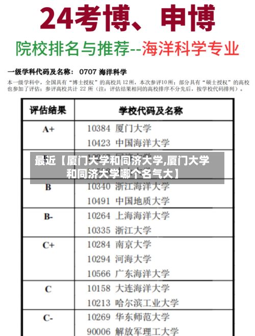 最近【厦门大学和同济大学,厦门大学和同济大学哪个名气大】