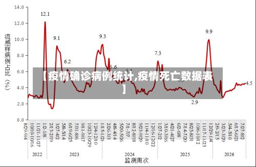 【疫情确诊病例统计,疫情死亡数据表】-第1张图片
