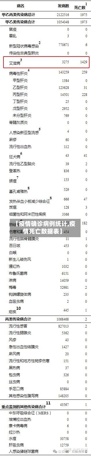 【疫情确诊病例统计,疫情死亡数据表】-第2张图片
