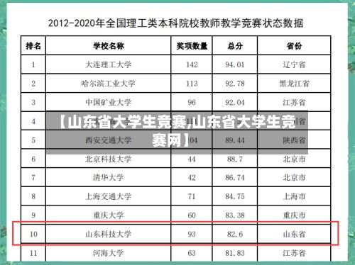 【山东省大学生竞赛,山东省大学生竞赛网】